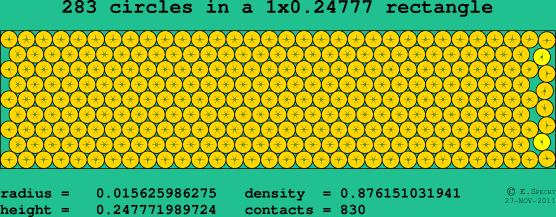 283 circles in a rectangle