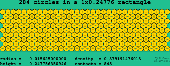 284 circles in a rectangle