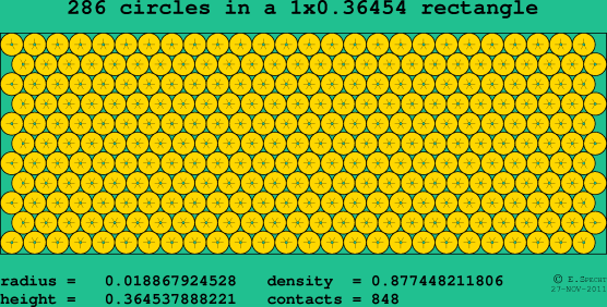 286 circles in a rectangle