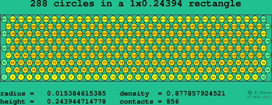 288 circles in a rectangle