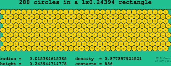 288 circles in a rectangle