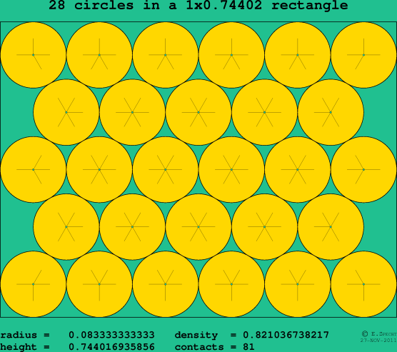 28 circles in a rectangle