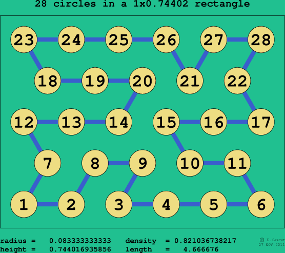 28 circles in a rectangle