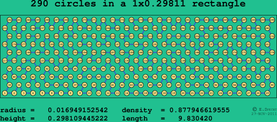 290 circles in a rectangle