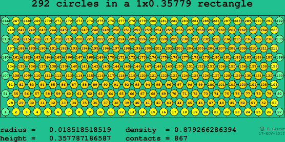 292 circles in a rectangle