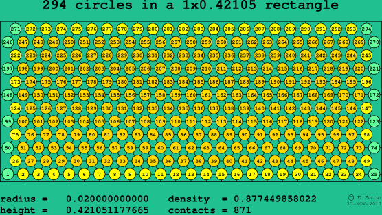 294 circles in a rectangle