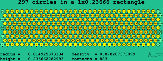 297 circles in a rectangle