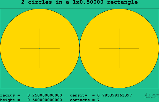 2 circles in a rectangle