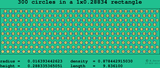 300 circles in a rectangle