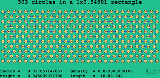 303 circles in a rectangle