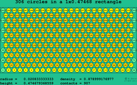 306 circles in a rectangle