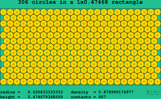 306 circles in a rectangle