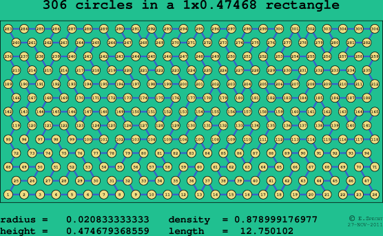 306 circles in a rectangle