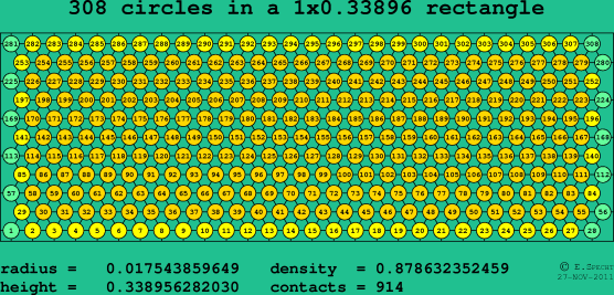 308 circles in a rectangle