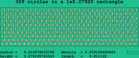 309 circles in a rectangle
