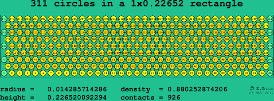 311 circles in a rectangle