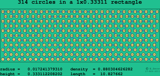 314 circles in a rectangle