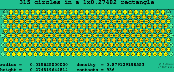 315 circles in a rectangle