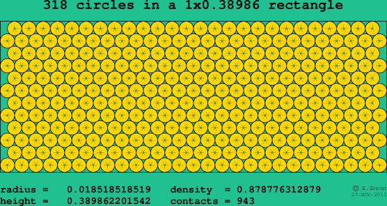 318 circles in a rectangle