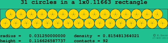 31 circles in a rectangle