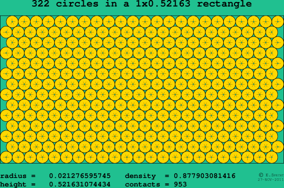 322 circles in a rectangle