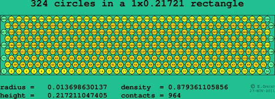 324 circles in a rectangle
