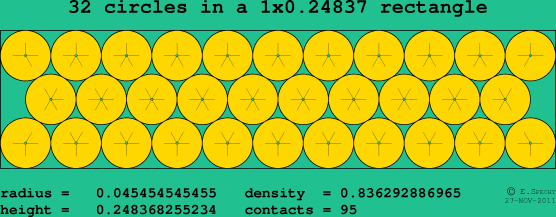 32 circles in a rectangle
