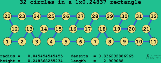 32 circles in a rectangle