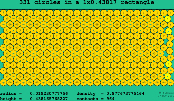 331 circles in a rectangle