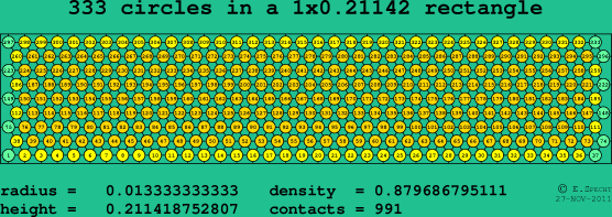333 circles in a rectangle