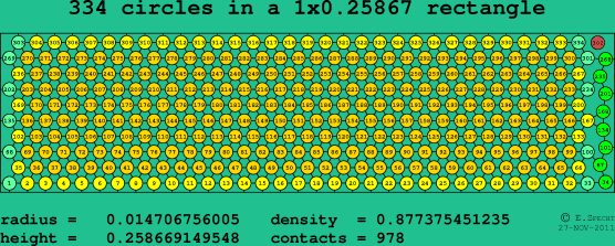 334 circles in a rectangle