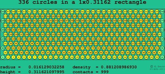 336 circles in a rectangle