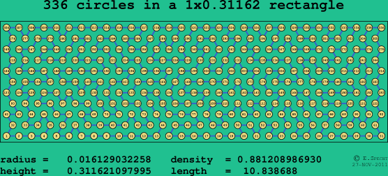 336 circles in a rectangle