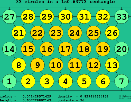 33 circles in a rectangle