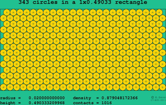 343 circles in a rectangle