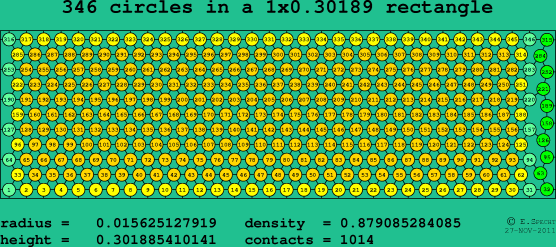 346 circles in a rectangle