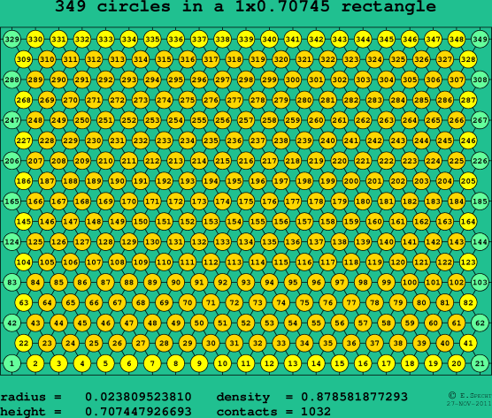 349 circles in a rectangle