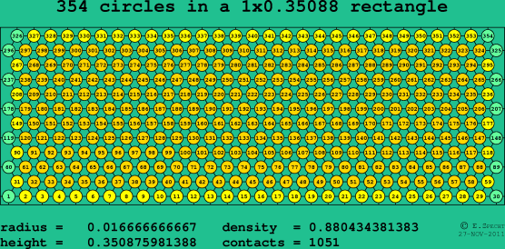 354 circles in a rectangle
