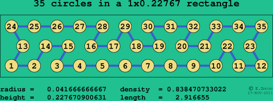35 circles in a rectangle