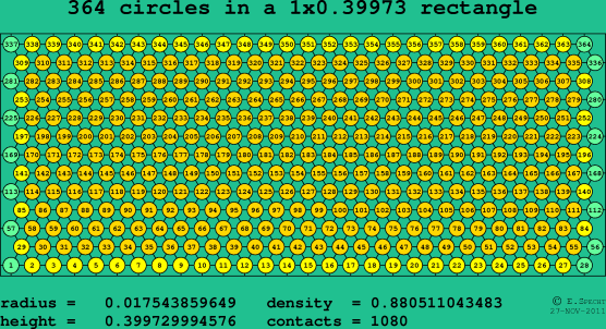 364 circles in a rectangle