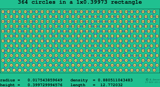 364 circles in a rectangle
