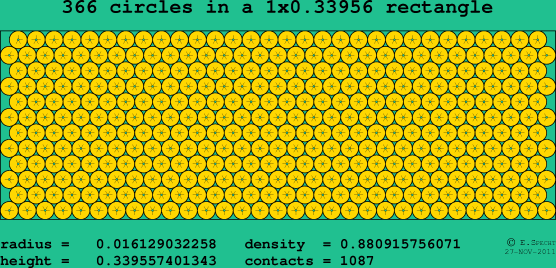 366 circles in a rectangle