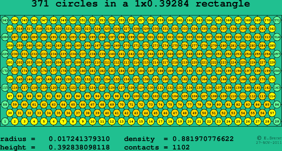 371 circles in a rectangle