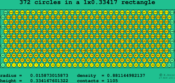 372 circles in a rectangle