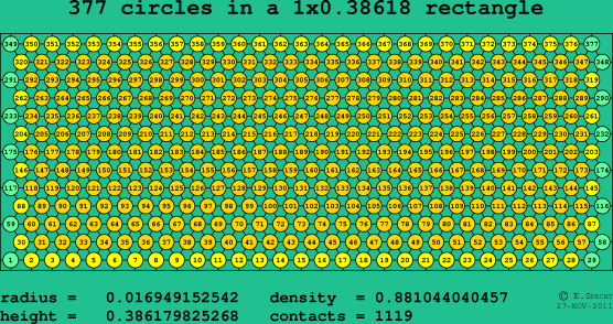 377 circles in a rectangle