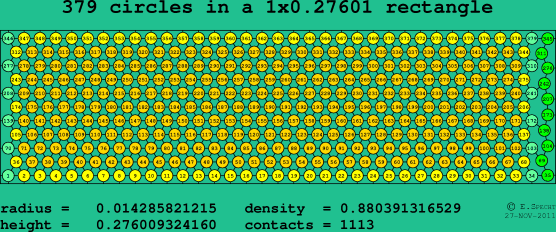 379 circles in a rectangle