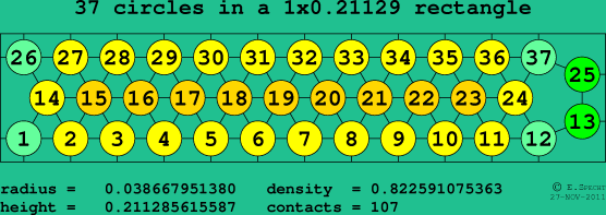 37 circles in a rectangle