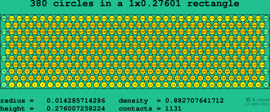 380 circles in a rectangle