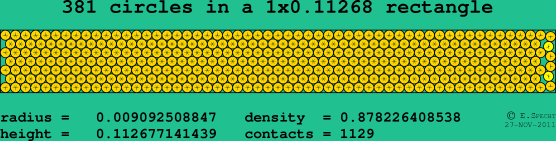 381 circles in a rectangle