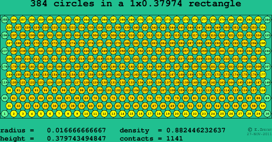 384 circles in a rectangle